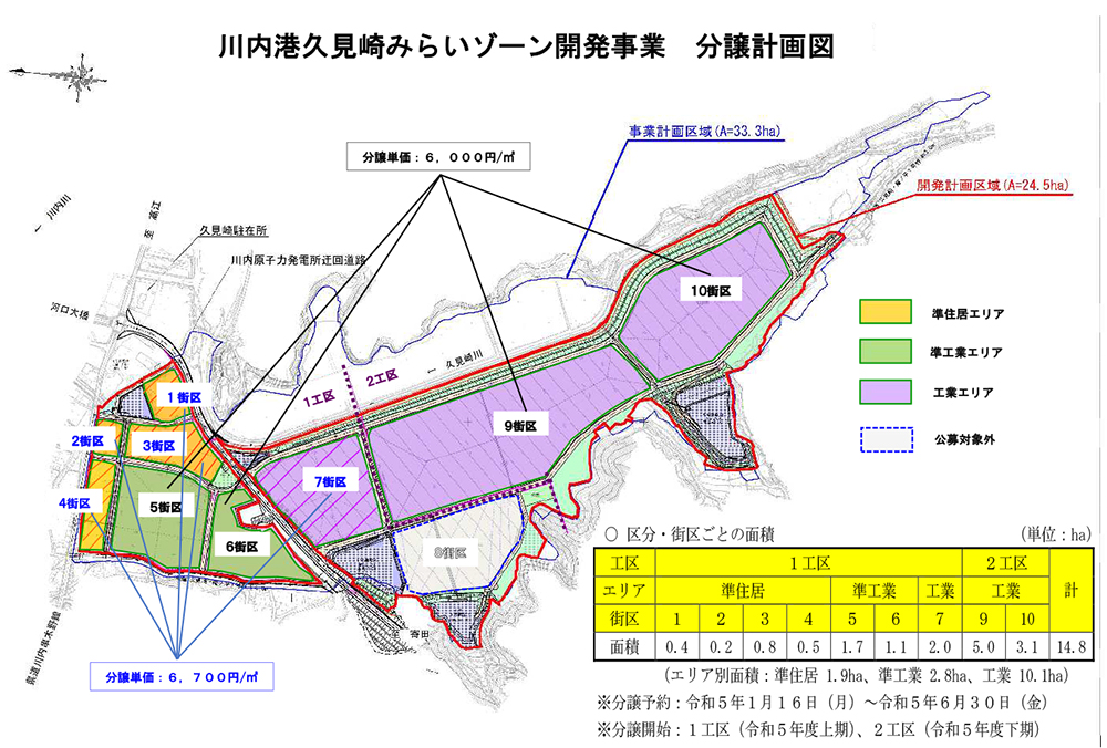 川内久見崎みらいゾーン